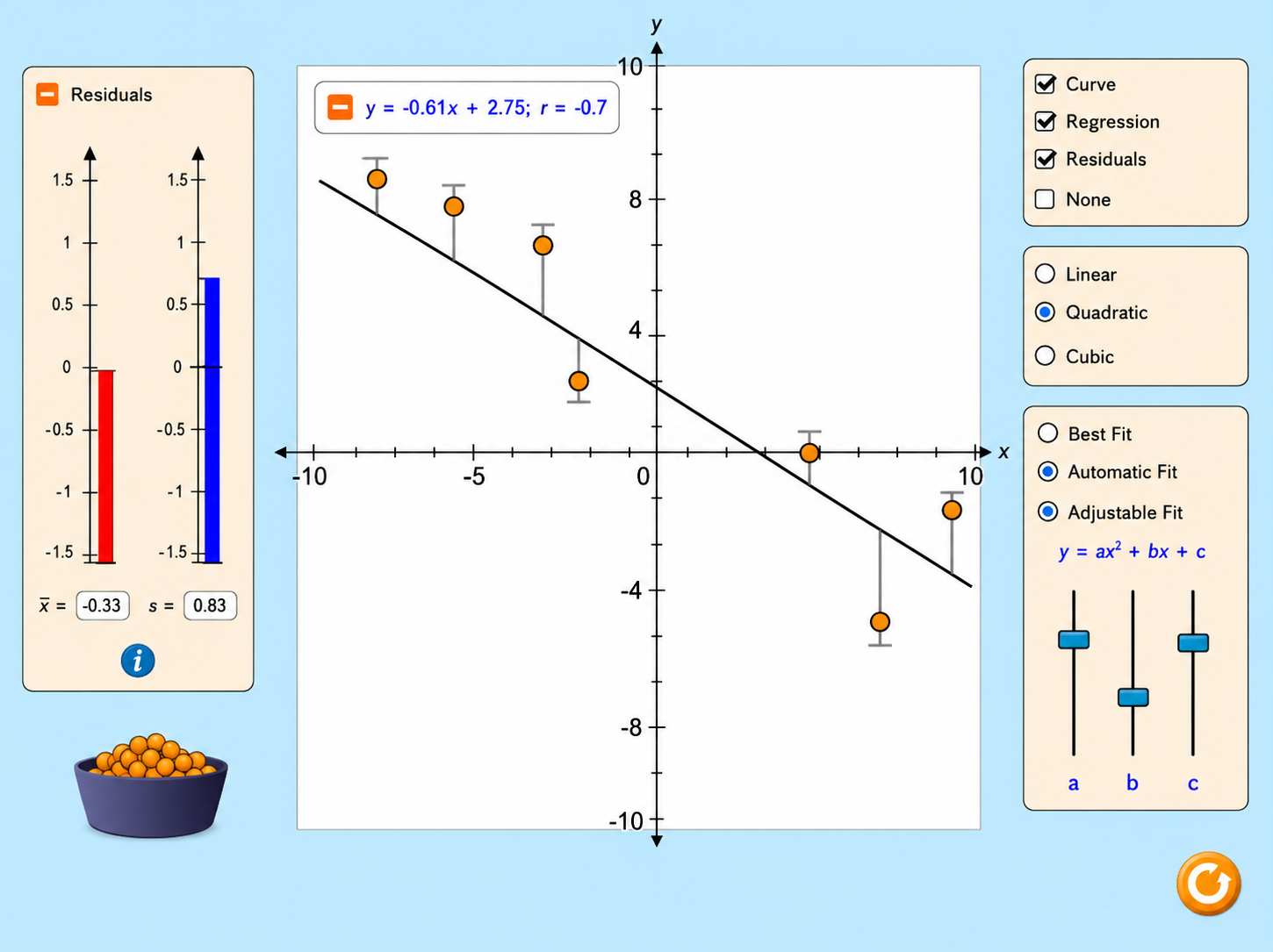 Curve Fitting